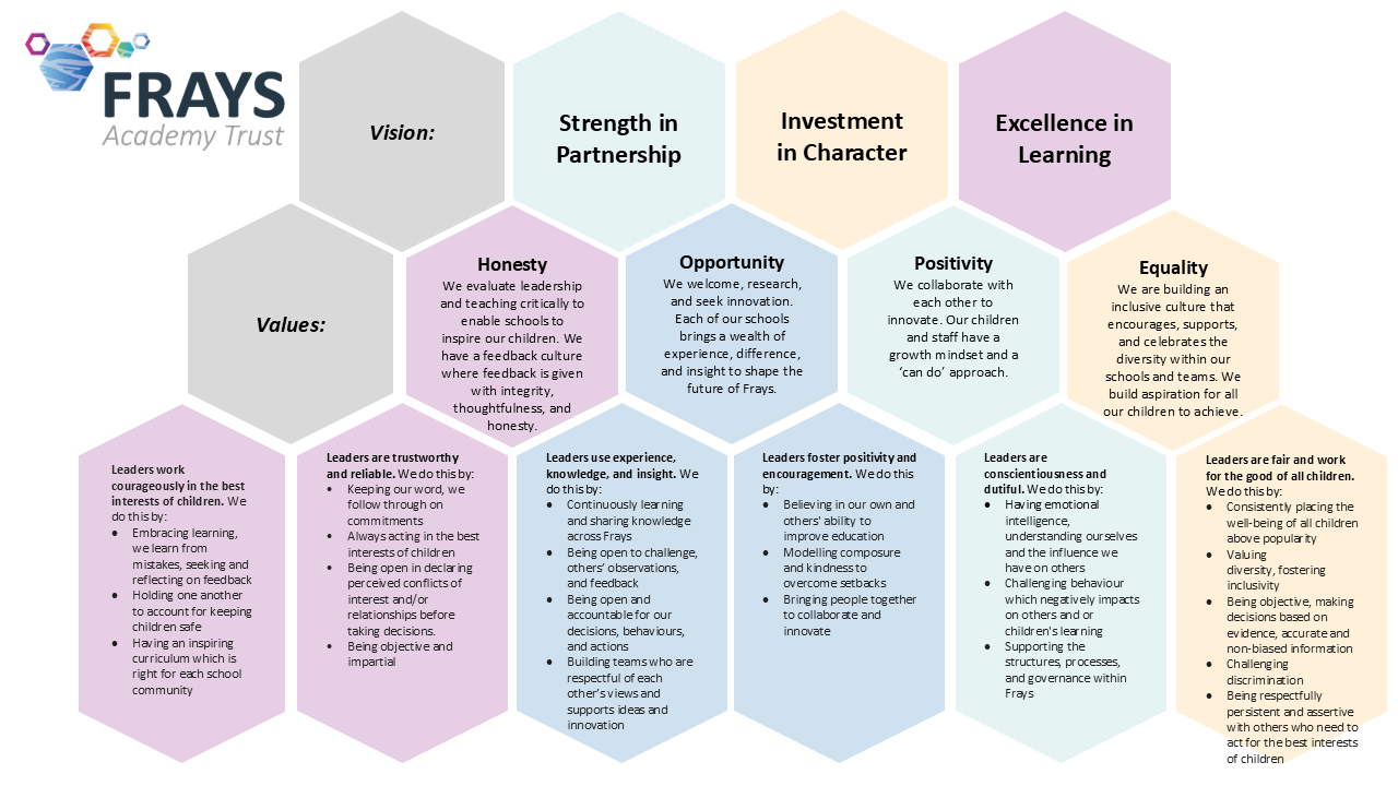 Details of the Frays Academy Trust's ethical leadership vision and values