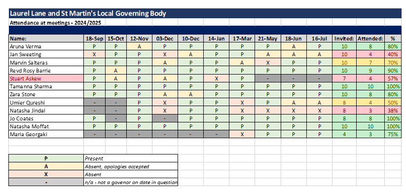Laurel Lane and St Martin's Primary schools governors meeting attendance 2024-2025