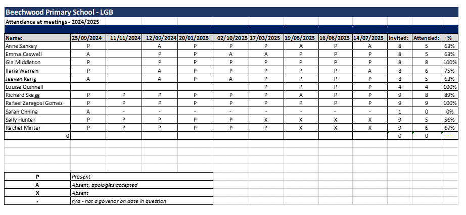 Beechwood Primary governors meeting attendance 2024-25